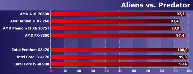 Процессоры AMD Athlon II X2 260, Phenom II X6 1075T и FX-8350:, фото 11