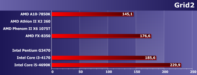 Процессоры AMD Athlon II X2 260, Phenom II X6 1075T и FX-8350:, фото 13