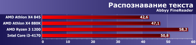 Процессоры AMD Athlon X4 845 и 880K:, фото 5
