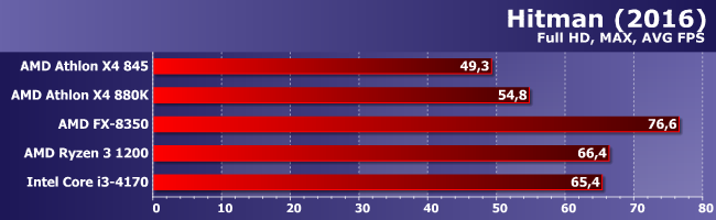 Процессоры AMD Athlon X4 845 и 880K:, фото 18
