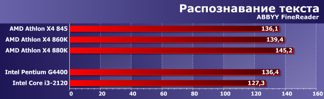 Процессоры AMD Athlon X4 845 (Carrizo) и 880K (Godavari):, фото 5