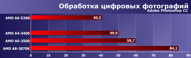 Процессоры AMD A4-3400, A6-3500 и A8-3870K:, фото 3