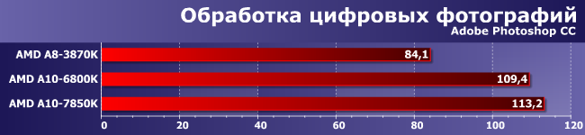 Процессоры AMD A8-3870K, A10-6800K и A10-7850K:, фото 3