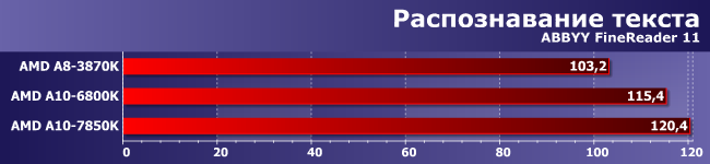 Процессоры AMD A8-3870K, A10-6800K и A10-7850K:, фото 5
