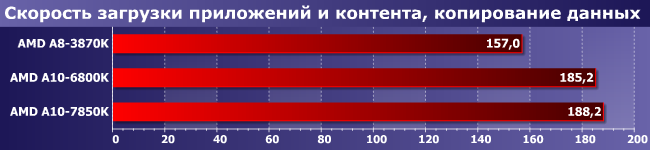 Процессоры AMD A8-3870K, A10-6800K и A10-7850K:, фото 7