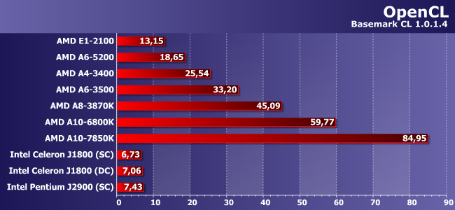 Процессоры AMD A8-3870K, A10-6800K и A10-7850K:, фото 9