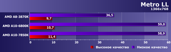 Процессоры AMD A8-3870K, A10-6800K и A10-7850K:, фото 14