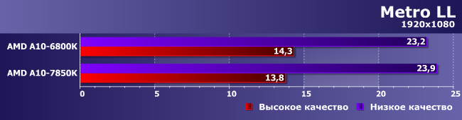 Процессоры AMD A8-3870K, A10-6800K и A10-7850K:, фото 20