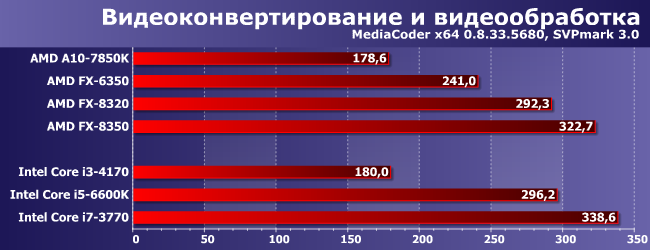 Процессоры AMD FX-6350 и FX-8320:, фото 2