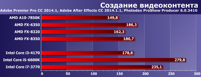 Процессоры AMD FX-6350 и FX-8320:, фото 3