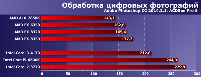 Процессоры AMD FX-6350 и FX-8320:, фото 4