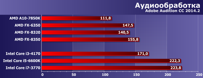 Процессоры AMD FX-6350 и FX-8320:, фото 6