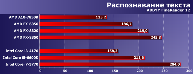 Процессоры AMD FX-6350 и FX-8320:, фото 7