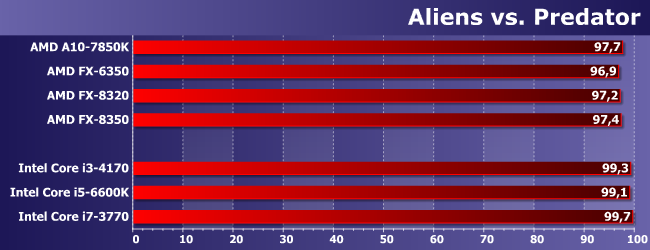 Процессоры AMD FX-6350 и FX-8320:, фото 12