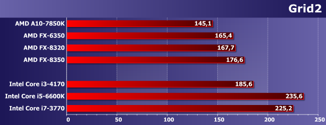 Процессоры AMD FX-6350 и FX-8320:, фото 14