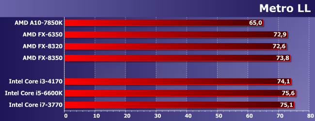 Процессоры AMD FX-6350 и FX-8320:, фото 15