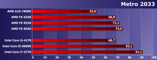 Процессоры AMD FX-6350 и FX-8320:, фото 16