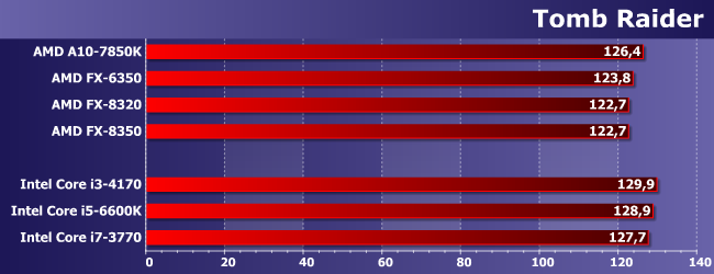 Процессоры AMD FX-6350 и FX-8320:, фото 19