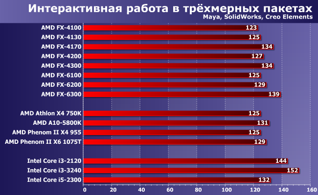Процессоры AMD FX серий 4000 и 6000:, фото 1