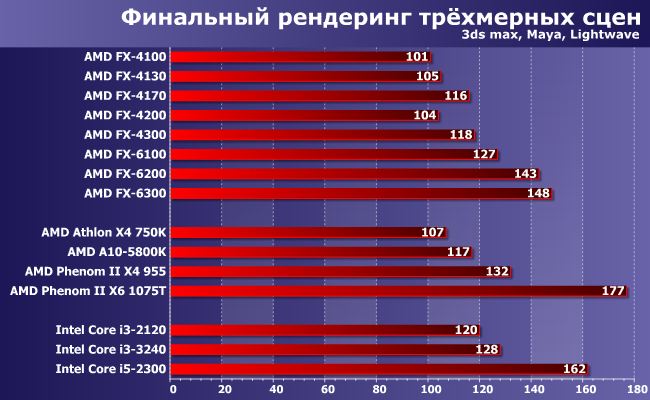 Процессоры AMD FX серий 4000 и 6000:, фото 2