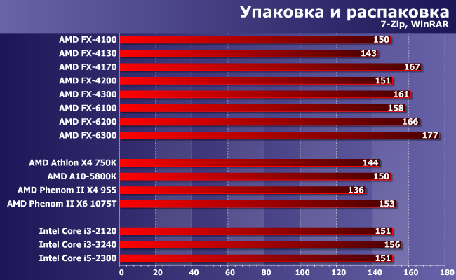 Процессоры AMD FX серий 4000 и 6000:, фото 3