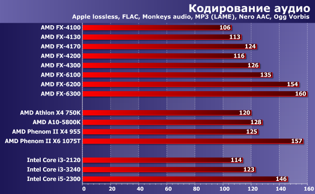 Процессоры AMD FX серий 4000 и 6000:, фото 4