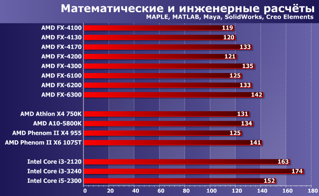 Процессоры AMD FX серий 4000 и 6000:, фото 6