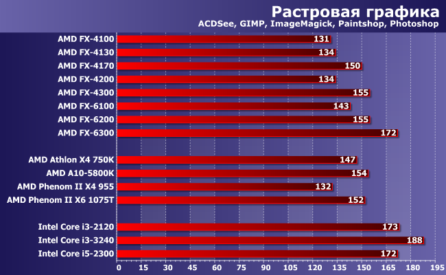 Процессоры AMD FX серий 4000 и 6000:, фото 7