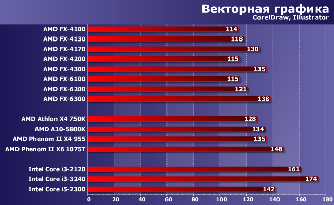 Процессоры AMD FX серий 4000 и 6000:, фото 8