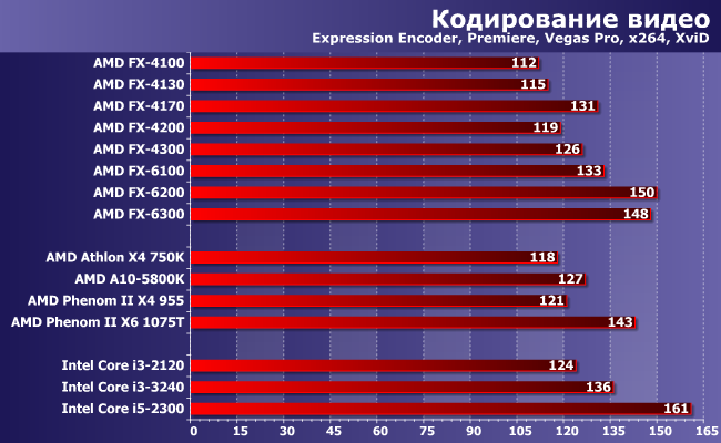 Процессоры AMD FX серий 4000 и 6000:, фото 9
