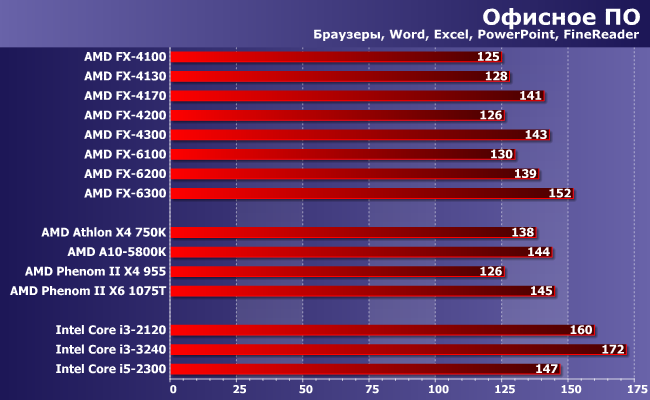 Процессоры AMD FX серий 4000 и 6000:, фото 10