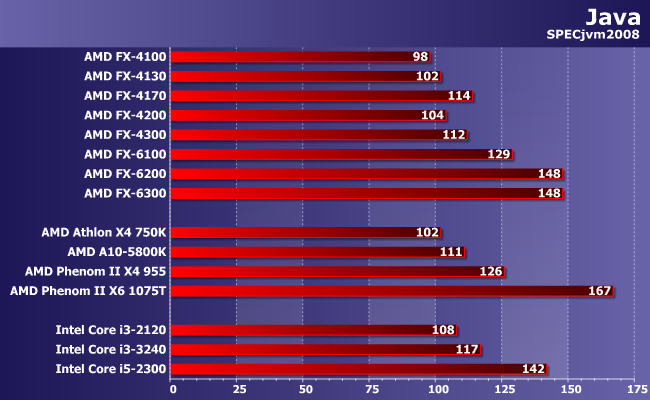 Процессоры AMD FX серий 4000 и 6000:, фото 11