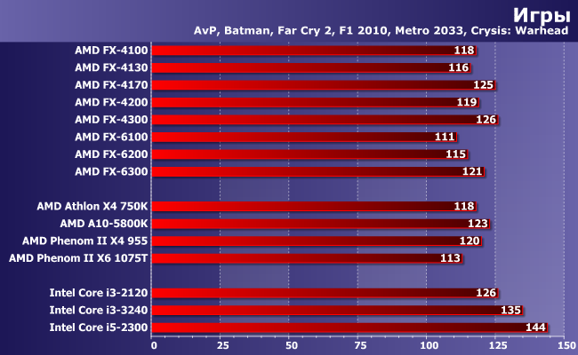 Процессоры AMD FX серий 4000 и 6000:, фото 12