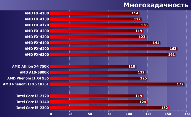 Процессоры AMD FX серий 4000 и 6000:, фото 13