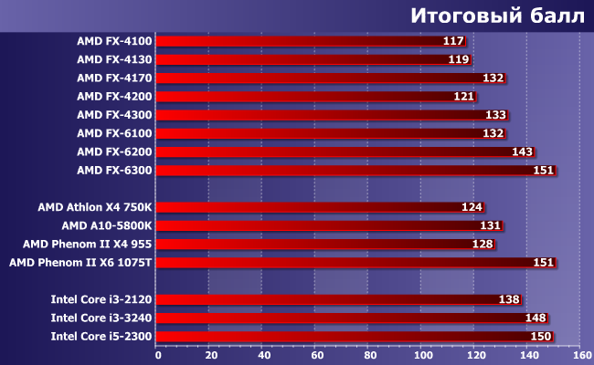 Процессоры AMD FX серий 4000 и 6000:, фото 14
