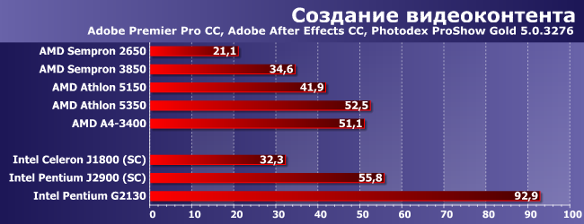 Процессоры AMD Athlon и Sempron под Socket AM1:, фото 2