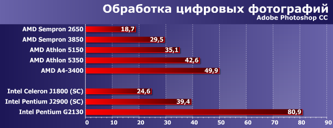 Процессоры AMD Athlon и Sempron под Socket AM1:, фото 3