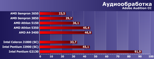 Процессоры AMD Athlon и Sempron под Socket AM1:, фото 4