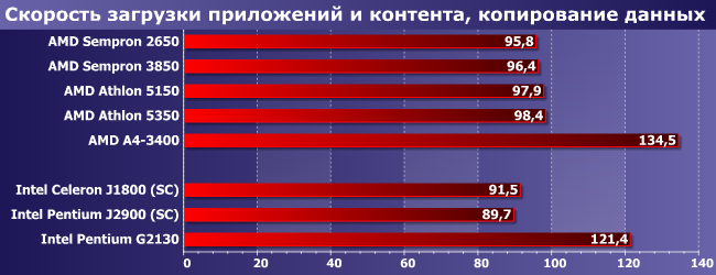 Процессоры AMD Athlon и Sempron под Socket AM1:, фото 7