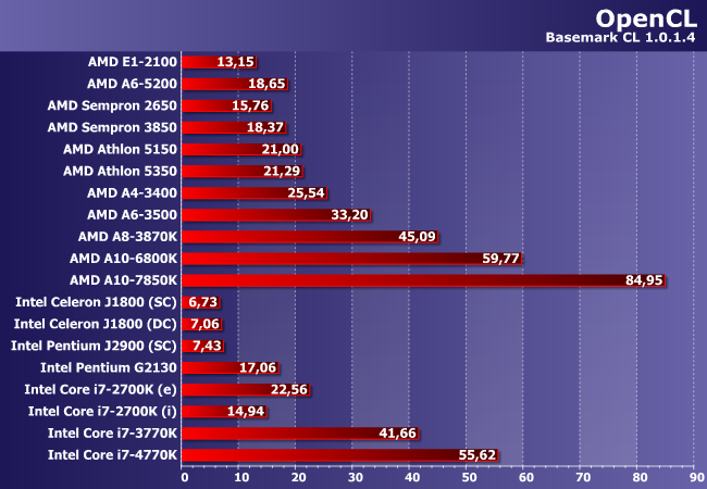 Процессоры AMD Athlon и Sempron под Socket AM1:, фото 9