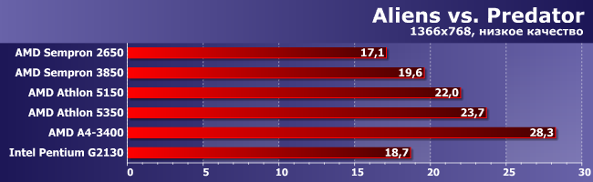 Процессоры AMD Athlon и Sempron под Socket AM1:, фото 10