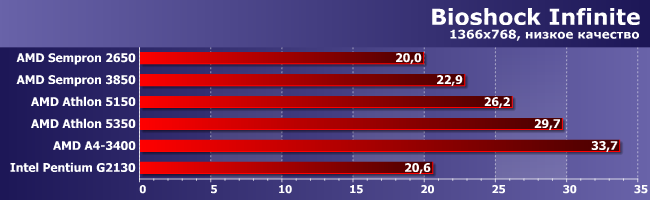 Процессоры AMD Athlon и Sempron под Socket AM1:, фото 11
