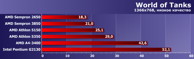 Процессоры AMD Athlon и Sempron под Socket AM1:, фото 12
