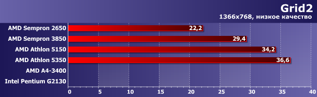 Процессоры AMD Athlon и Sempron под Socket AM1:, фото 13