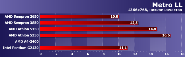 Процессоры AMD Athlon и Sempron под Socket AM1:, фото 14
