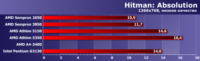 Процессоры AMD Athlon и Sempron под Socket AM1:, фото 15