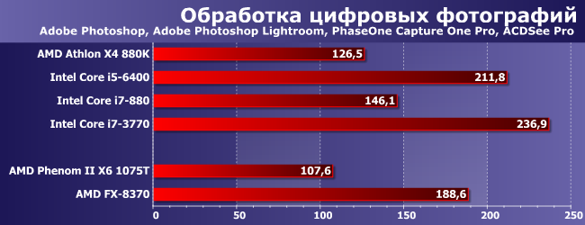 Процессоры AMD Phenom II и FX для платформы AM3+:, фото 2