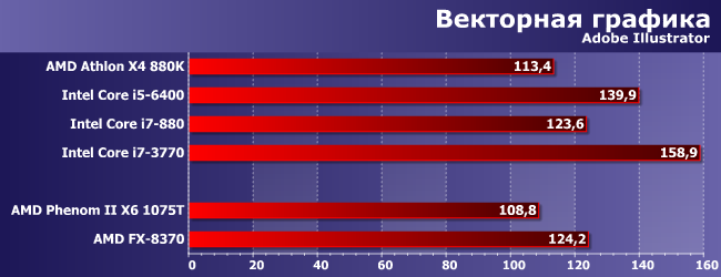 Процессоры AMD Phenom II и FX для платформы AM3+:, фото 3