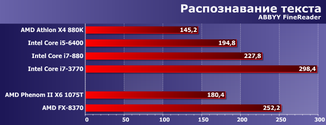 Процессоры AMD Phenom II и FX для платформы AM3+:, фото 5