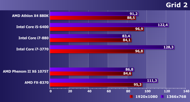Процессоры AMD Phenom II и FX для платформы AM3+:, фото 14